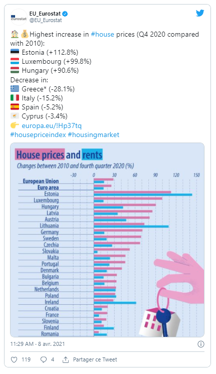 image :  EU_Eurostat_article_main picture_Highest increase in house prices